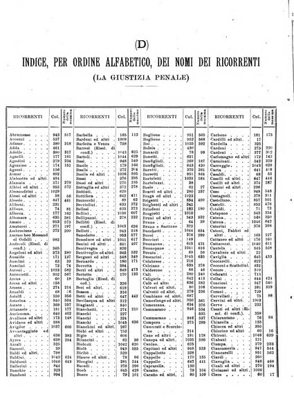 La giustizia penale rivista critica settimanale di giurisprudenza, dottrina e legislazione