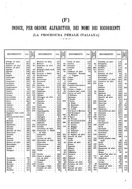 La giustizia penale rivista critica settimanale di giurisprudenza, dottrina e legislazione