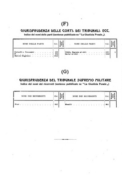 La giustizia penale rivista critica settimanale di giurisprudenza, dottrina e legislazione