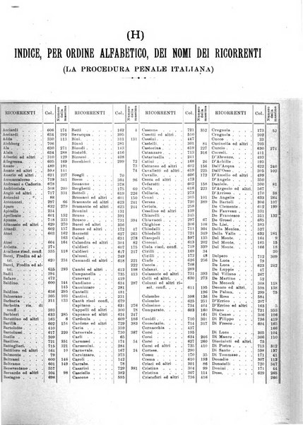 La giustizia penale rivista critica settimanale di giurisprudenza, dottrina e legislazione