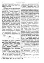 giornale/VEA0007324/1929/unico/00000041