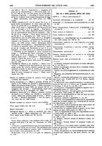 giornale/VEA0007324/1932/P.1/00001268