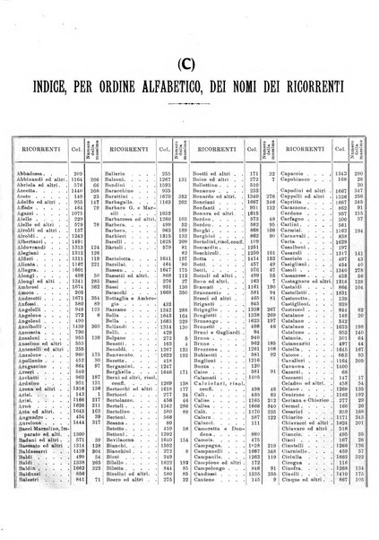 La giustizia penale rivista critica settimanale di giurisprudenza, dottrina e legislazione