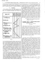 giornale/VEA0007324/1936/P.1-2/00000019