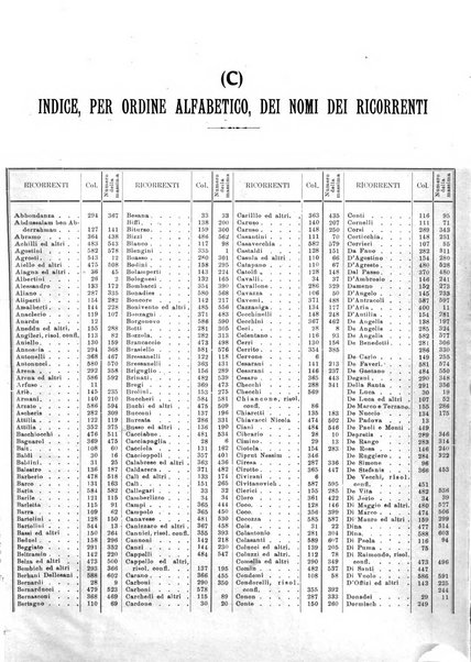 La giustizia penale rivista critica settimanale di giurisprudenza, dottrina e legislazione