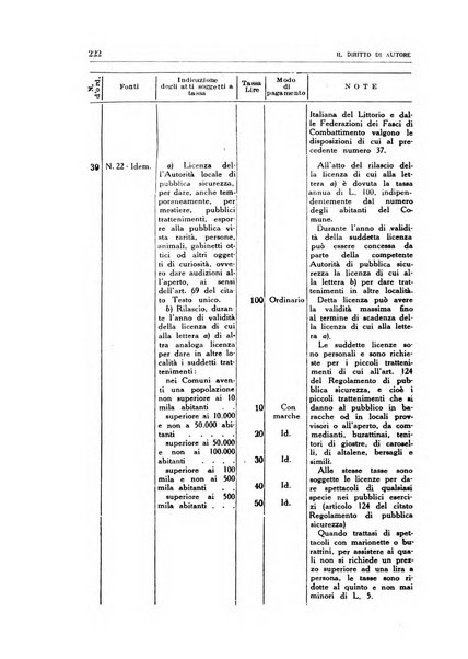 Il diritto di autore rivista giuridica trimestrale della Societa italiana degli autori ed editori