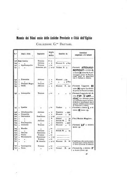 Rivista italiana di numismatica e scienze affini