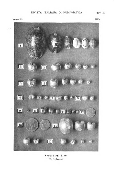 Rivista italiana di numismatica e scienze affini