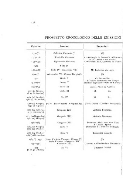 Rivista italiana di numismatica e scienze affini