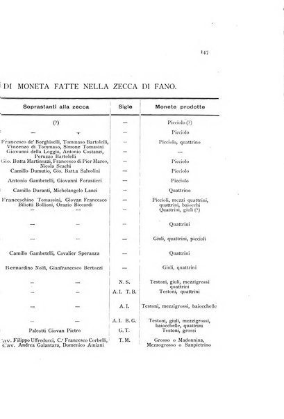 Rivista italiana di numismatica e scienze affini