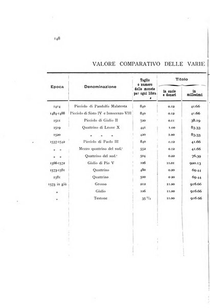 Rivista italiana di numismatica e scienze affini