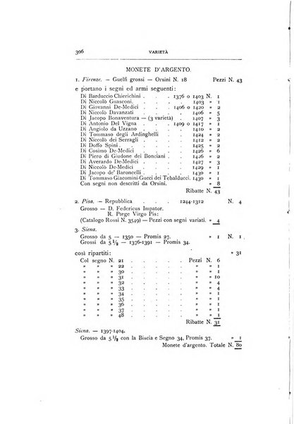 Rivista italiana di numismatica e scienze affini