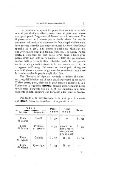 Rivista italiana di numismatica e scienze affini