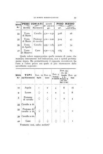 Rivista italiana di numismatica e scienze affini