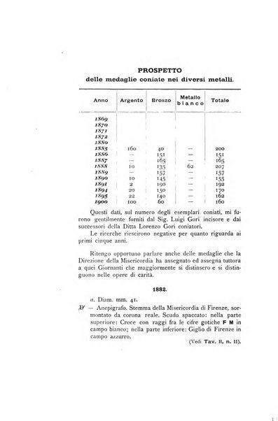 Rivista italiana di numismatica e scienze affini