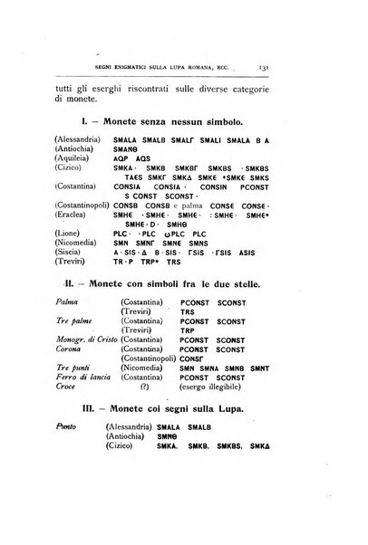 Rivista italiana di numismatica e scienze affini