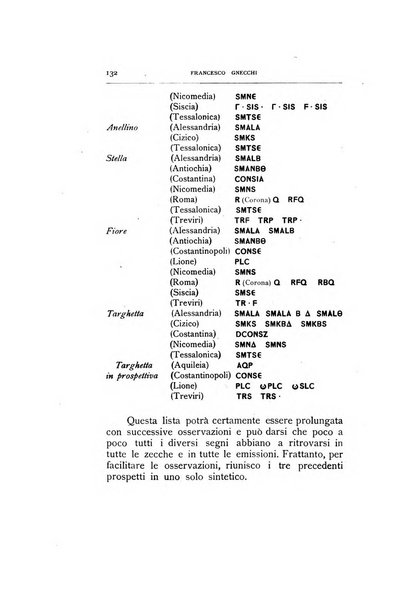 Rivista italiana di numismatica e scienze affini