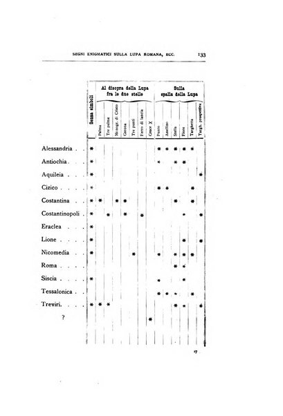 Rivista italiana di numismatica e scienze affini