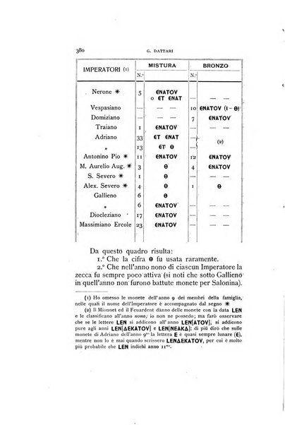 Rivista italiana di numismatica e scienze affini