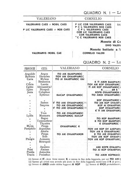 Rivista italiana di numismatica e scienze affini