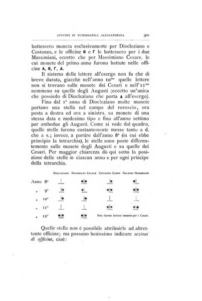 Rivista italiana di numismatica e scienze affini