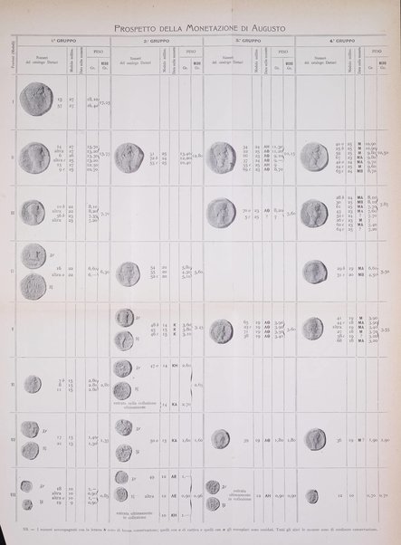 Rivista italiana di numismatica e scienze affini