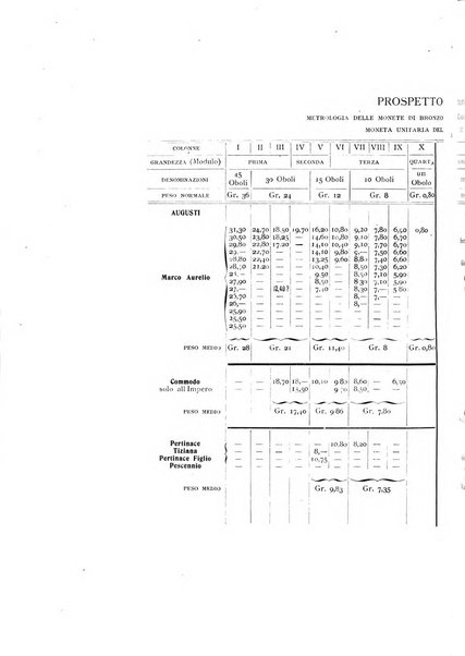 Rivista italiana di numismatica e scienze affini