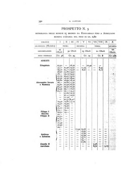 Rivista italiana di numismatica e scienze affini