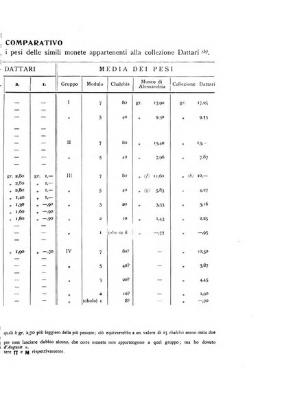 Rivista italiana di numismatica e scienze affini