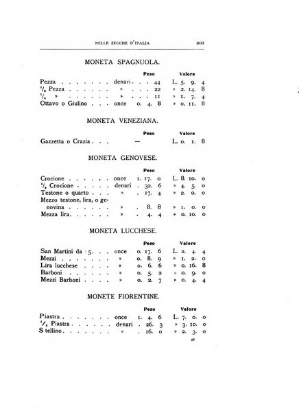 Rivista italiana di numismatica e scienze affini