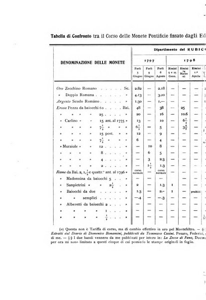 Rivista italiana di numismatica e scienze affini