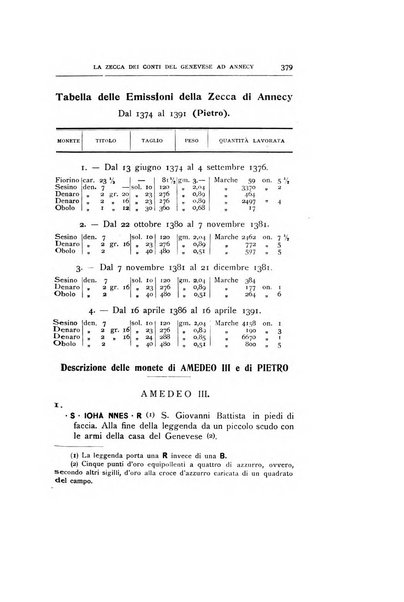 Rivista italiana di numismatica e scienze affini