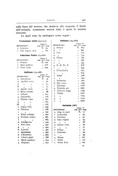 Rivista italiana di numismatica e scienze affini