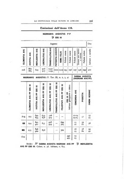 Rivista italiana di numismatica e scienze affini