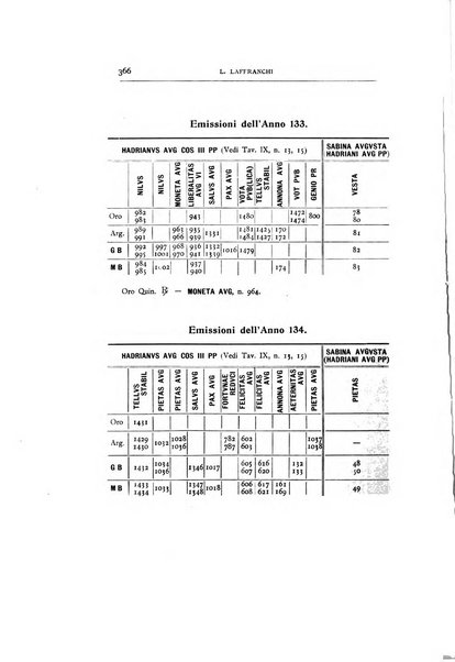 Rivista italiana di numismatica e scienze affini