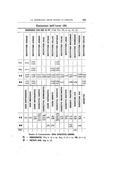 Rivista italiana di numismatica e scienze affini