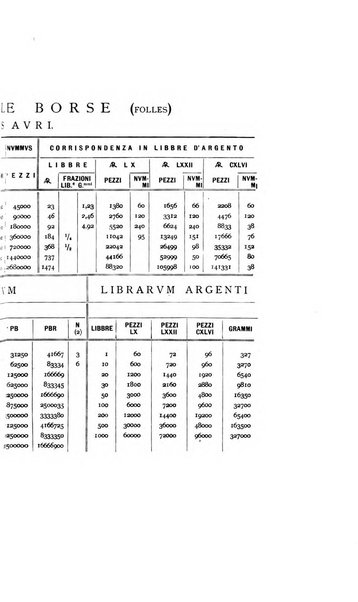 Rivista italiana di numismatica e scienze affini