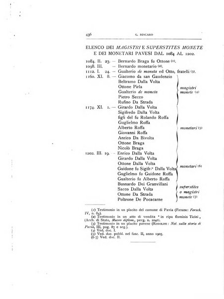 Rivista italiana di numismatica e scienze affini