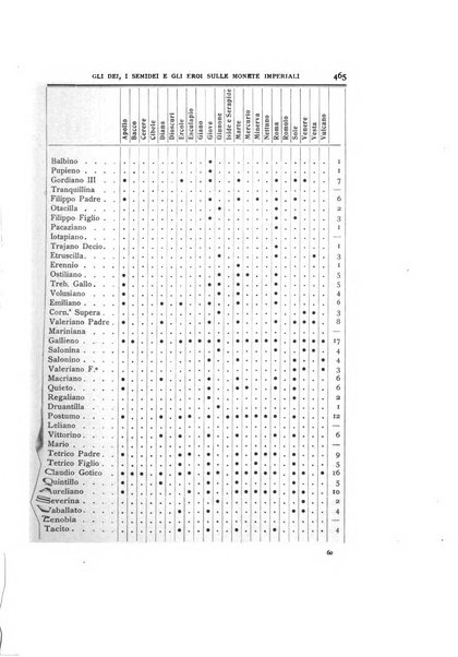 Rivista italiana di numismatica e scienze affini