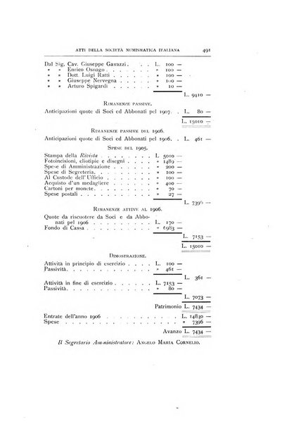 Rivista italiana di numismatica e scienze affini