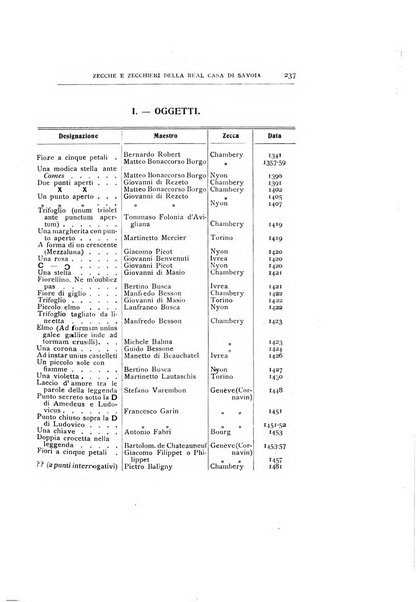 Rivista italiana di numismatica e scienze affini