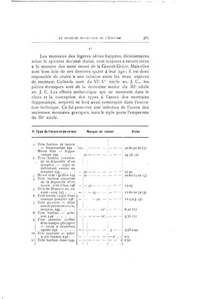 Rivista italiana di numismatica e scienze affini