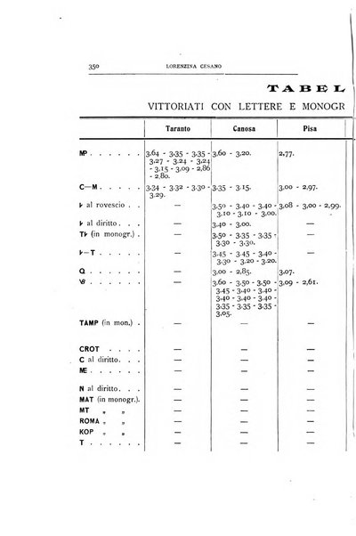 Rivista italiana di numismatica e scienze affini