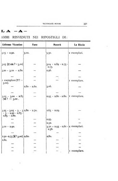 Rivista italiana di numismatica e scienze affini