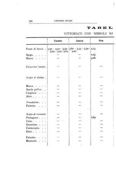 Rivista italiana di numismatica e scienze affini