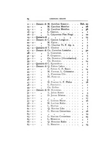 Rivista italiana di numismatica e scienze affini