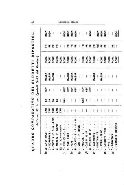 Rivista italiana di numismatica e scienze affini