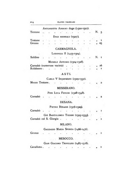 Rivista italiana di numismatica e scienze affini