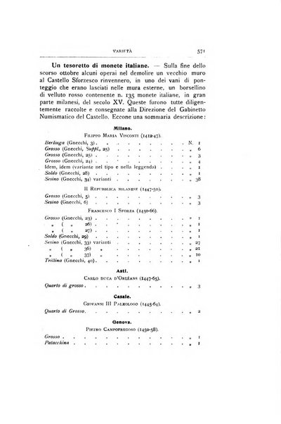 Rivista italiana di numismatica e scienze affini