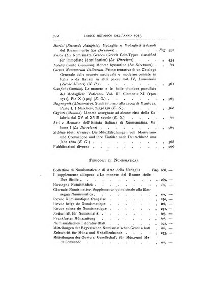 Rivista italiana di numismatica e scienze affini